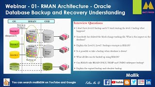 Webinar  01 RMAN Architecture  Oracle Database Backup and Recovery Understanding [upl. by Aubrey]