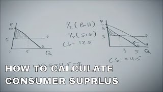 How to Calculate Consumer Surplus [upl. by Lorusso]