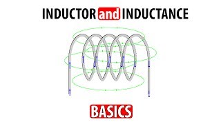 What is Inductor What is inductance [upl. by Pruchno]