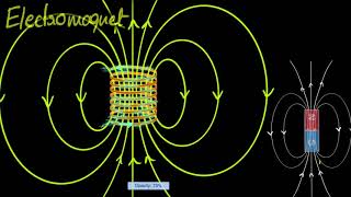 Magnetic fields through solenoids [upl. by Idid]