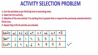 Activity Selection Problem  Greedy Algorithm  Algorithm Design amp Analysis [upl. by Paddie411]