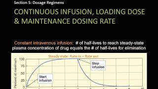 Steady state concentration and dosage regimens  Lect 15  Pharmacology [upl. by Yht]