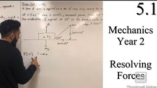 Edexcel A Level Maths 51 Resolving Forces [upl. by Guy]