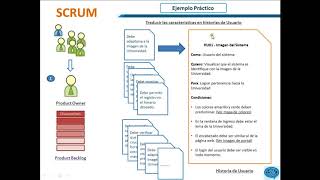 1 Scrum Ejemplo Práctico Product Backlog [upl. by Ynad]