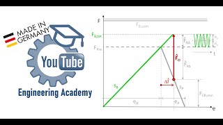 Bolted joint diagram – Short explanation close to PERFECT [upl. by Gneh]