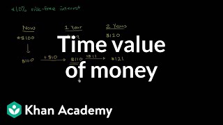 Time value of money  Interest and debt  Finance amp Capital Markets  Khan Academy [upl. by Kammerer]