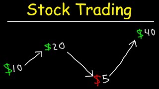 Stock Trading Strategies for Beginners [upl. by Aicnom]