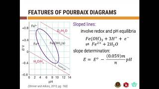 Redox Properties 5a Features of Pourbaix Diagrams [upl. by Larissa]