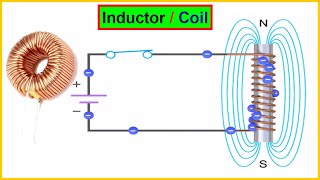 Inductor Explained  What is Inductor  Coil  How Inductor Works in Electronic Circuit  Inductance [upl. by Dnalsor]