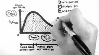 Pharmacokinetics 1  Introduction [upl. by Ardnuat]