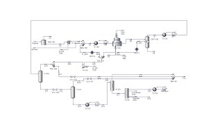 Benzene Production From Toluene [upl. by Doll613]