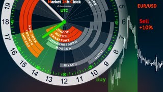 Forex Trading Hours Clock  Market 24h Clock [upl. by Aneloj]