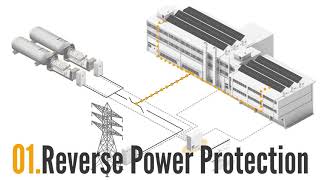 PV Diesel Hybrid System controller EMS  ePowerControl [upl. by Greggs]