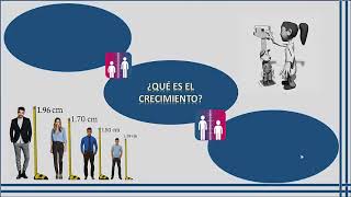 Desarrollo Maduración crecimiento y aprendizaje [upl. by Zucker]