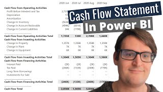 Power BI The Cash Flow Statement [upl. by Keithley]