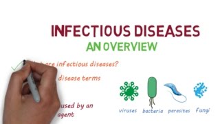 Twenty Skin Infections for the Internist  Ana Velez MD [upl. by Assener]