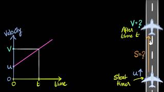 Deriving 3 equations of motion from vt graph [upl. by Enorej99]