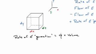 Heat Equation Derivation [upl. by Akenaj]