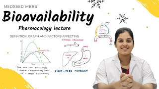 Bioavailability  Definition graph and Factors affecting Bioequivalence Pharmacology lecture [upl. by Llerod789]