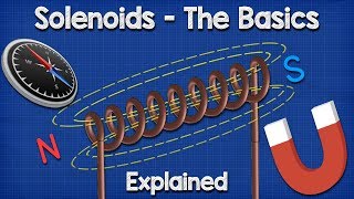 Solenoid Basics Explained  Working Principle [upl. by Irak197]