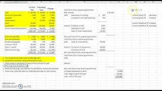 Indirect Cash Flows Example [upl. by Narhem]