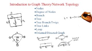 Lecture  1 Introduction to Graph Theory Network Topology [upl. by Assitruc]