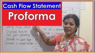 13 quotProforma of Cash Flow Statementquot in Management Accounting By DrDevika Bhatnagar [upl. by Perlman]