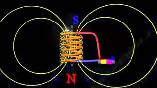 physics Magnetic Field in a Solenoidbasics [upl. by Noma839]