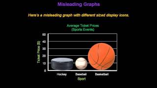 Identifying Misleading Graphs  Konst Math [upl. by Khoury877]