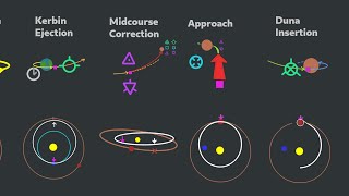 Who says Going Interplanetary is Hard KSP v111 Tutorial [upl. by Sidnala]