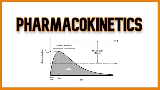 Pharmacokinetics and Pharmacodynamics [upl. by Pressey]