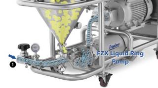 Fristams Powder Mixer How it works [upl. by Hsima840]