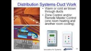 How a Ground Source Heat Pump Works for Commercial Buildings [upl. by Everest]