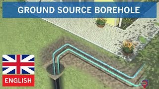 Ground source borehole  Thermia Heat Pumps [upl. by Eveline]