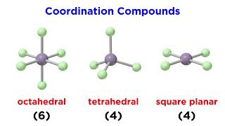 Coordination Compounds Geometry and Nomenclature [upl. by Mcculloch408]