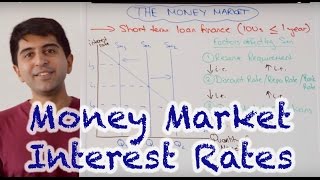 Money Market Interest Rates  How Do Central Banks Set Interest Rates [upl. by Durrace]