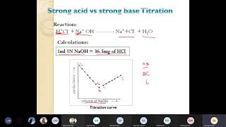 Conductometric titration I strong acid HCl versus strong base titration NaOH [upl. by Kordula971]