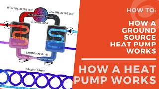 How A Ground Source Heat Pump Works [upl. by Duke393]