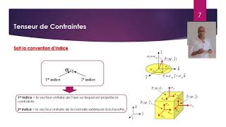 Cours 2 Tensur de contraintes [upl. by Akers]