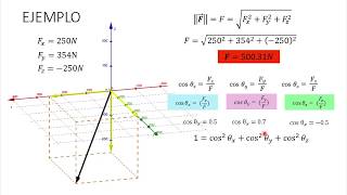 Vectores unitarios en R3 [upl. by Guillaume94]