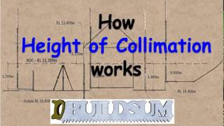 How Height of Collimation Works [upl. by Nnaael]