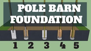 Pole Barn Foundation Options  UPDATED [upl. by Enomsed]