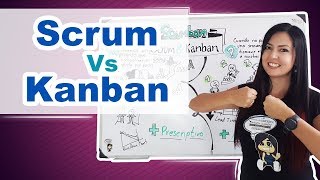 SCRUMBAN  Lo mejor de Scrum y Kanban [upl. by Madonia]