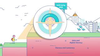 OECD Future of Education and Skills 2030 OECD Learning Compass 2030 [upl. by Laurie944]