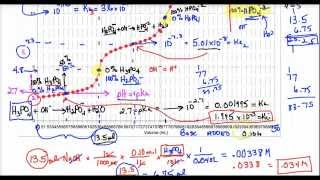 AP Lecture  Phosphoric Acid Titration [upl. by Issi717]