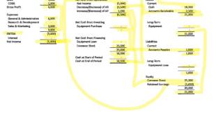 How the Three Financial Statements Fit Together [upl. by Neelsaj891]