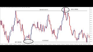 DERIV SYNTHETIC INDICES STRATEGY  FOREX CLASS [upl. by Boynton]