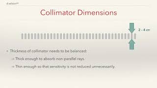 Introduction to Collimators in Medical Imaging [upl. by Ciapha401]