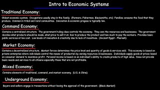 Economic Systems  Traditional Command Market Underground amp Mixed Economies [upl. by Triley]