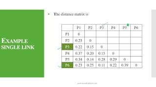 Hierarchical Agglomerative Clustering HAC  Single Link [upl. by Isoais899]